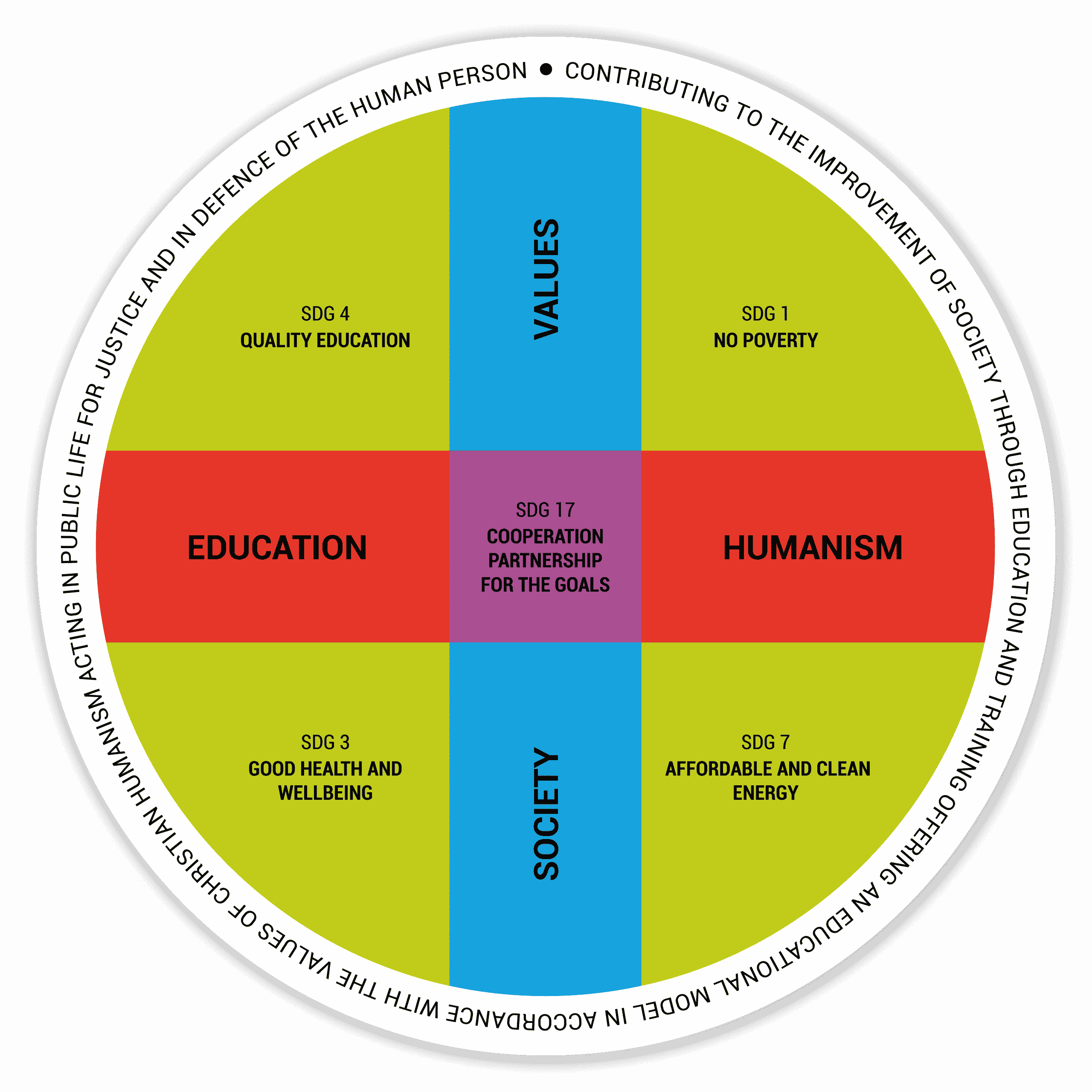 Vidriera Mission CEU & SDGs